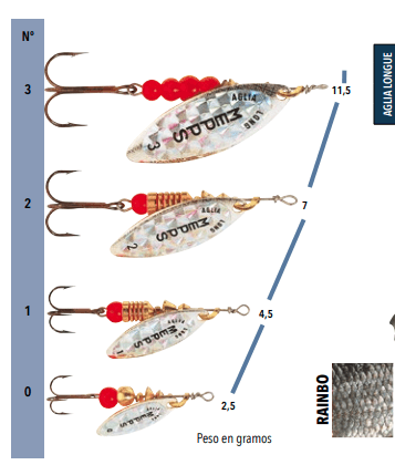 Spinner Mepps Aglia Long Rainbo  -