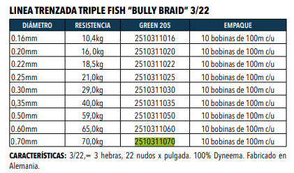 Linea Trenzada Triplefish Bully Braid  - Color: Green