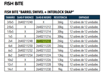Miniatura Destorcedor Fishbite Barrel Swivel + Interlock Snap  -