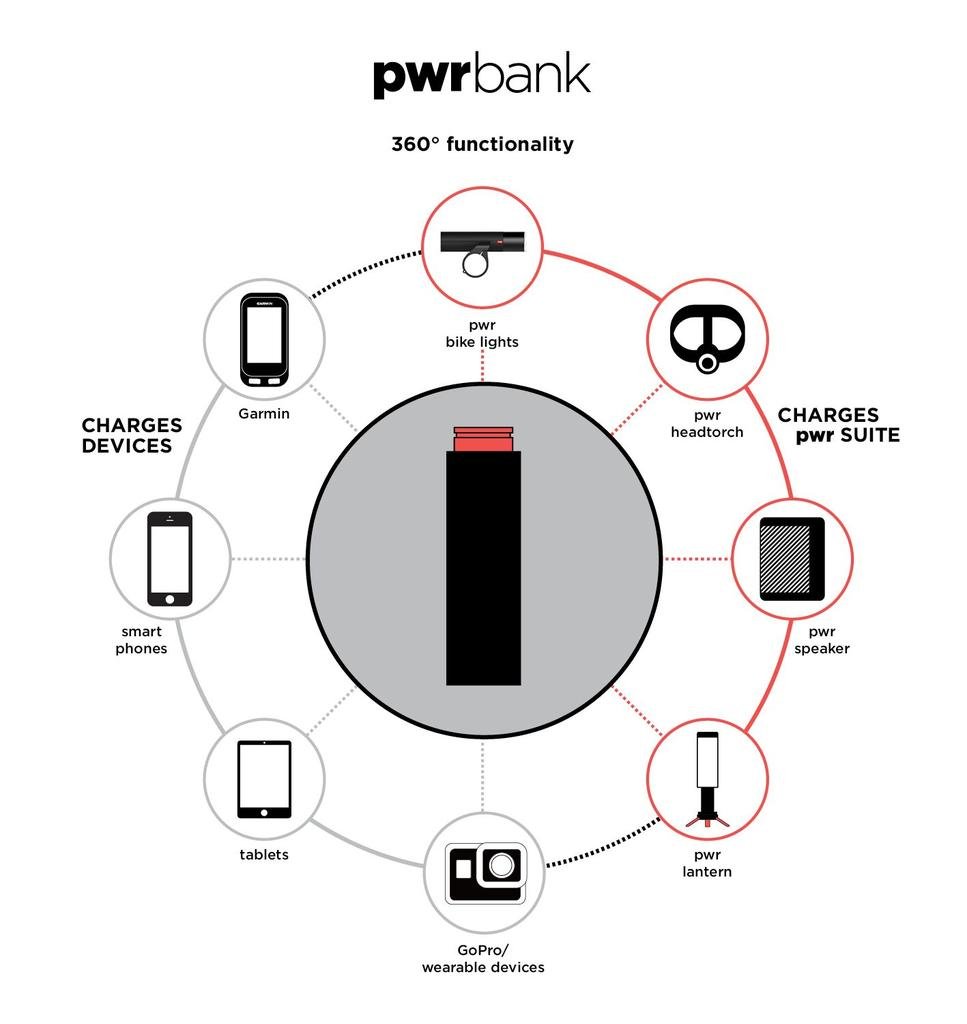 Pwr Dock + Pwr Bank Medium