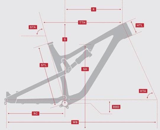 Bicicleta RMB Instinct Alloy 50 BC Edition M C2 2020
