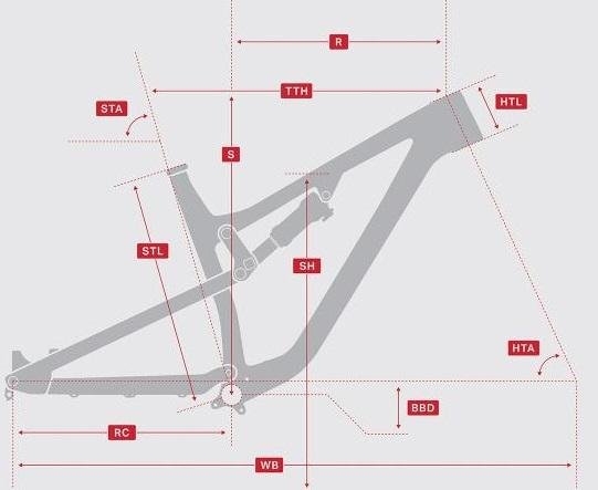 Bicicleta RMB Instinct Alloy 70 BC Edition L C1 2020